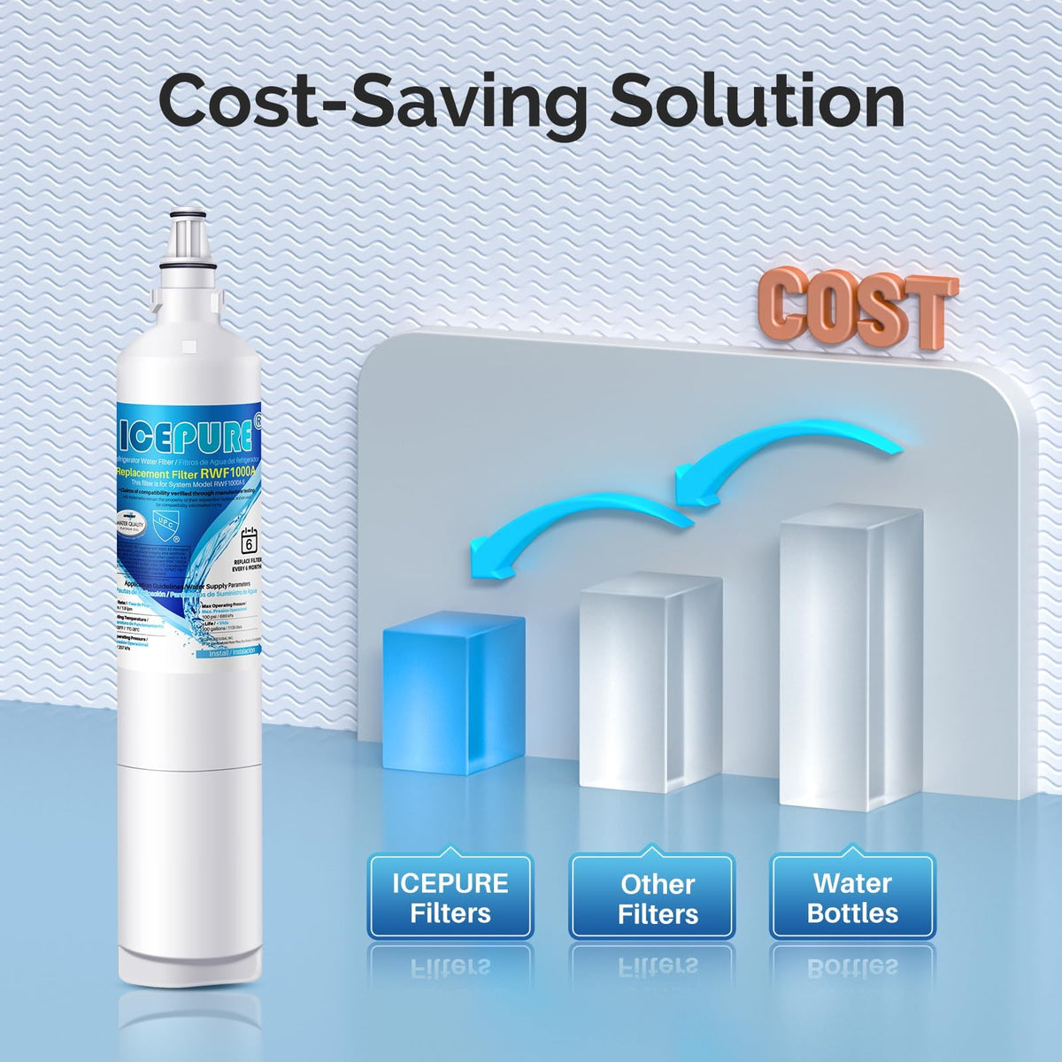 5231JA2006A Water Filter Replacement for LG LT600P (Chlorine, Odor Removal)
