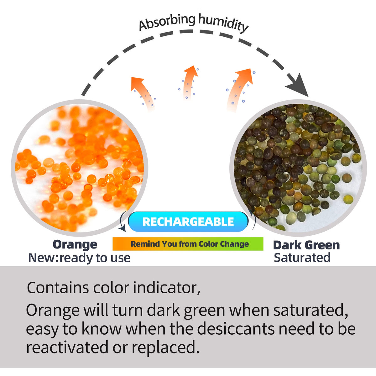48lb Premium Silica Gel Desiccant Orange Indicating Reusable Beads (48LBS / Orange to Dark Green)