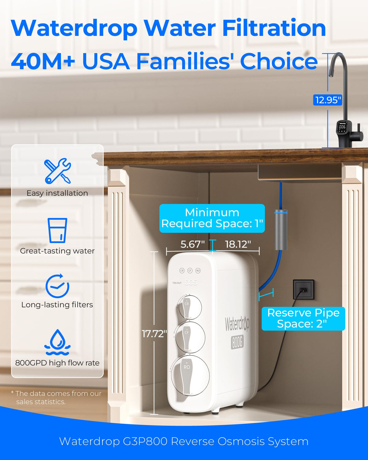 G3P800 WCK Reverse Osmosis System Under