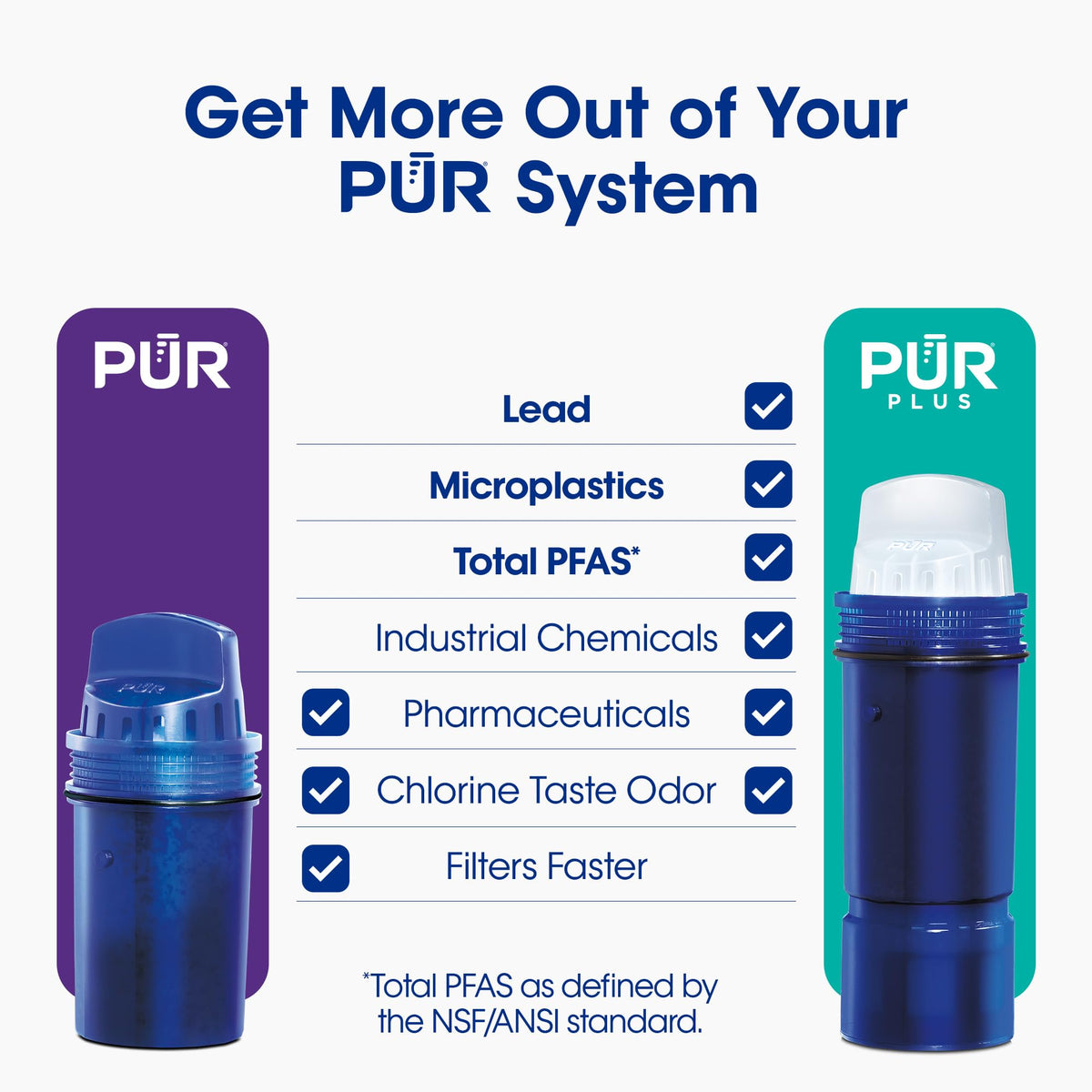 11 Cup Water Pitcher (PUR Faster Filter)