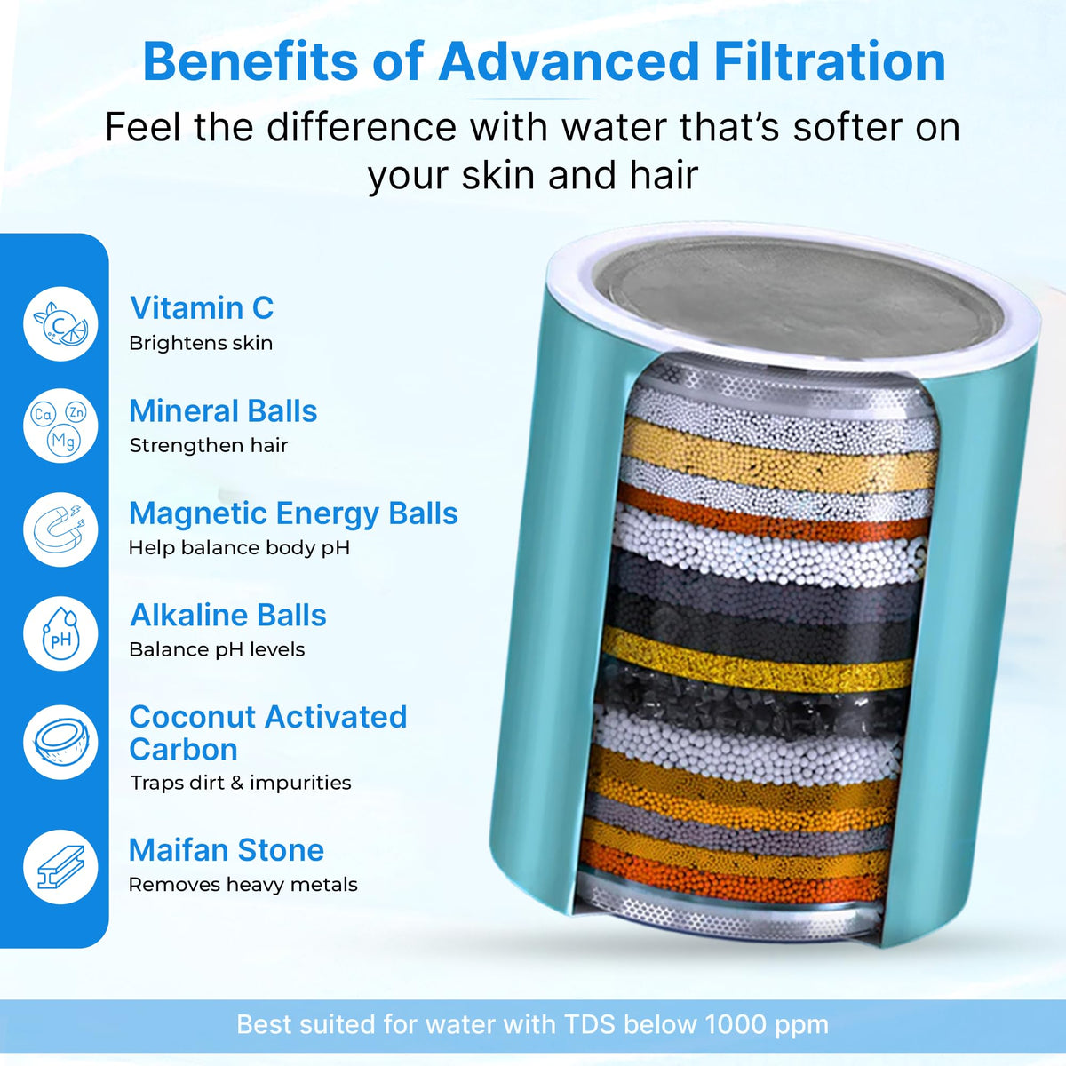 20 Stage Filtered Shower Head with High Pressure