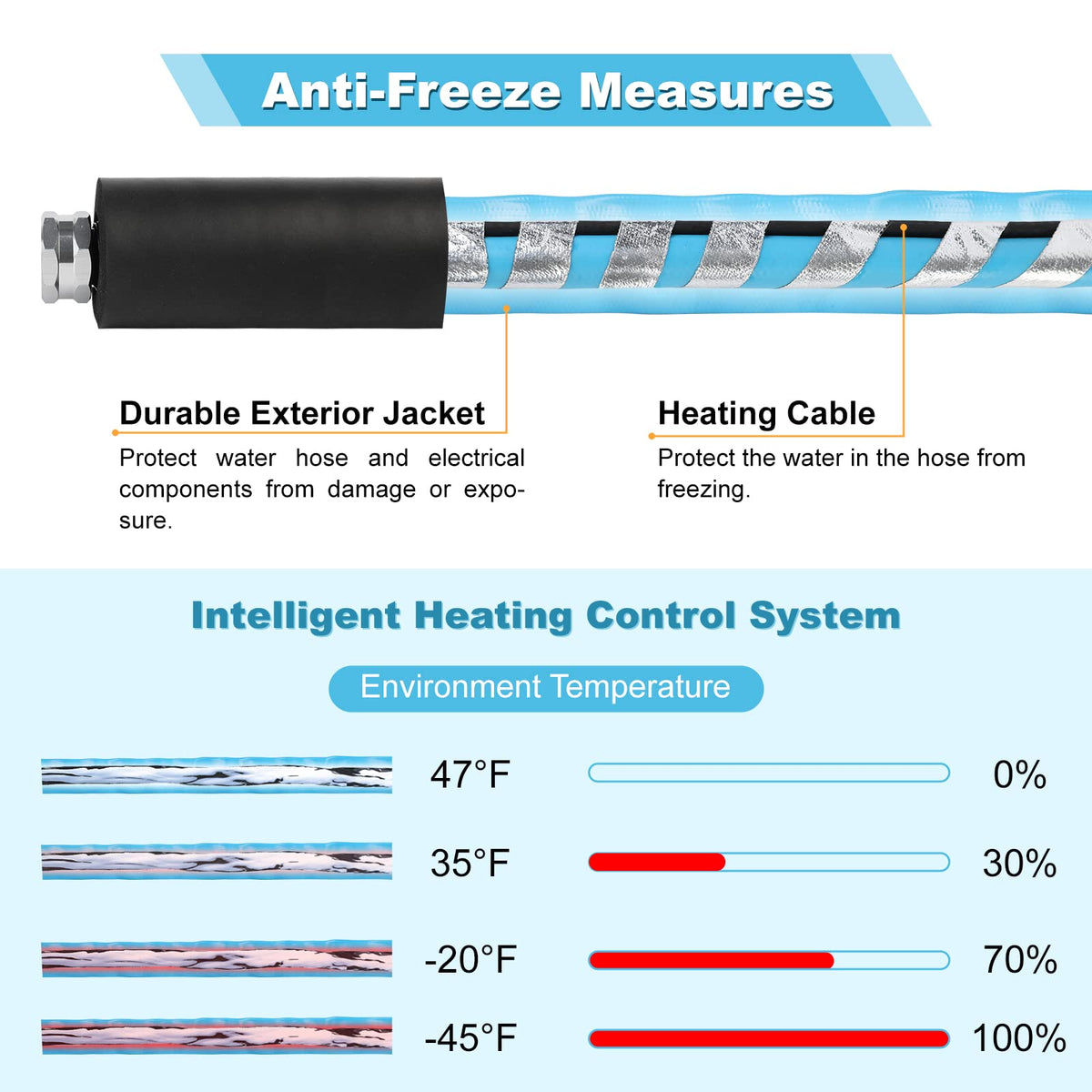 Heated Water Hose for RV 15FT (15FT Heated Water Hose)