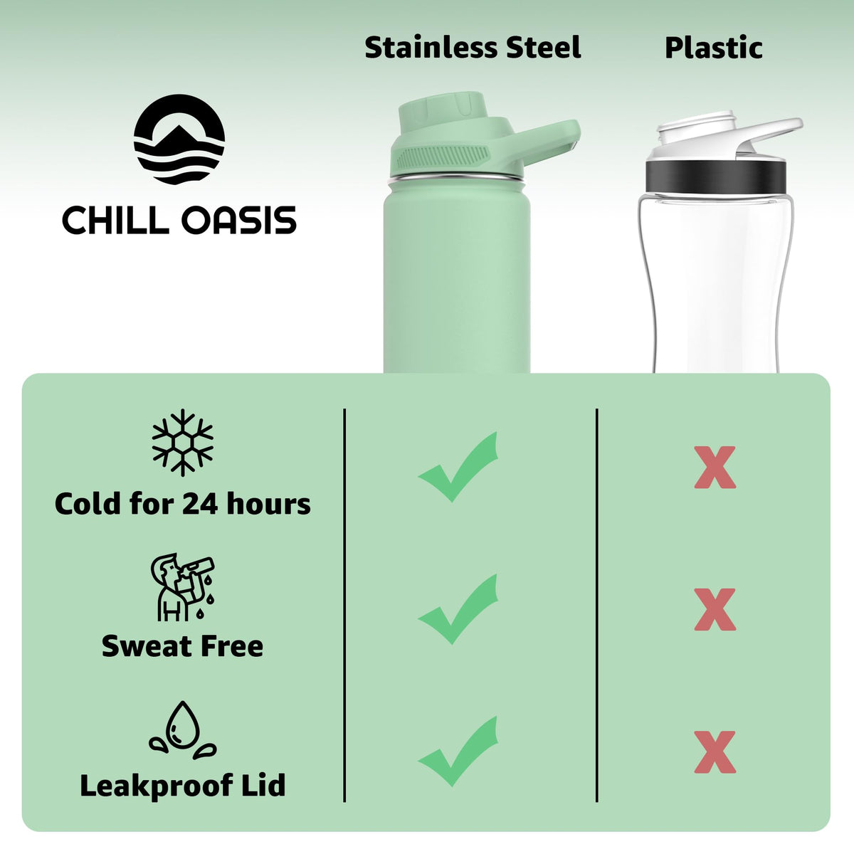Water Bottle Compatible With Popular Flavor Cartridges (Sage / 22 Ounces)
