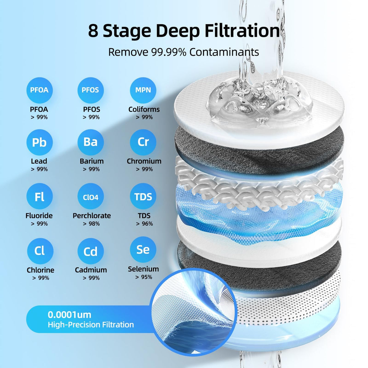 Mini 1000GPD Tankless Reverse Osmosis System
