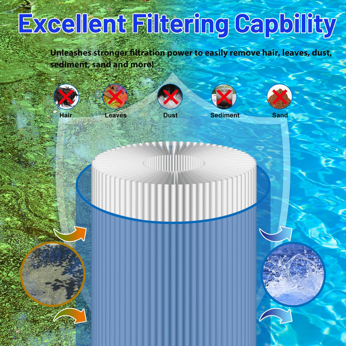 Spa Filter Cartridge Replaces for Unicel C (C-4429-2Pack)