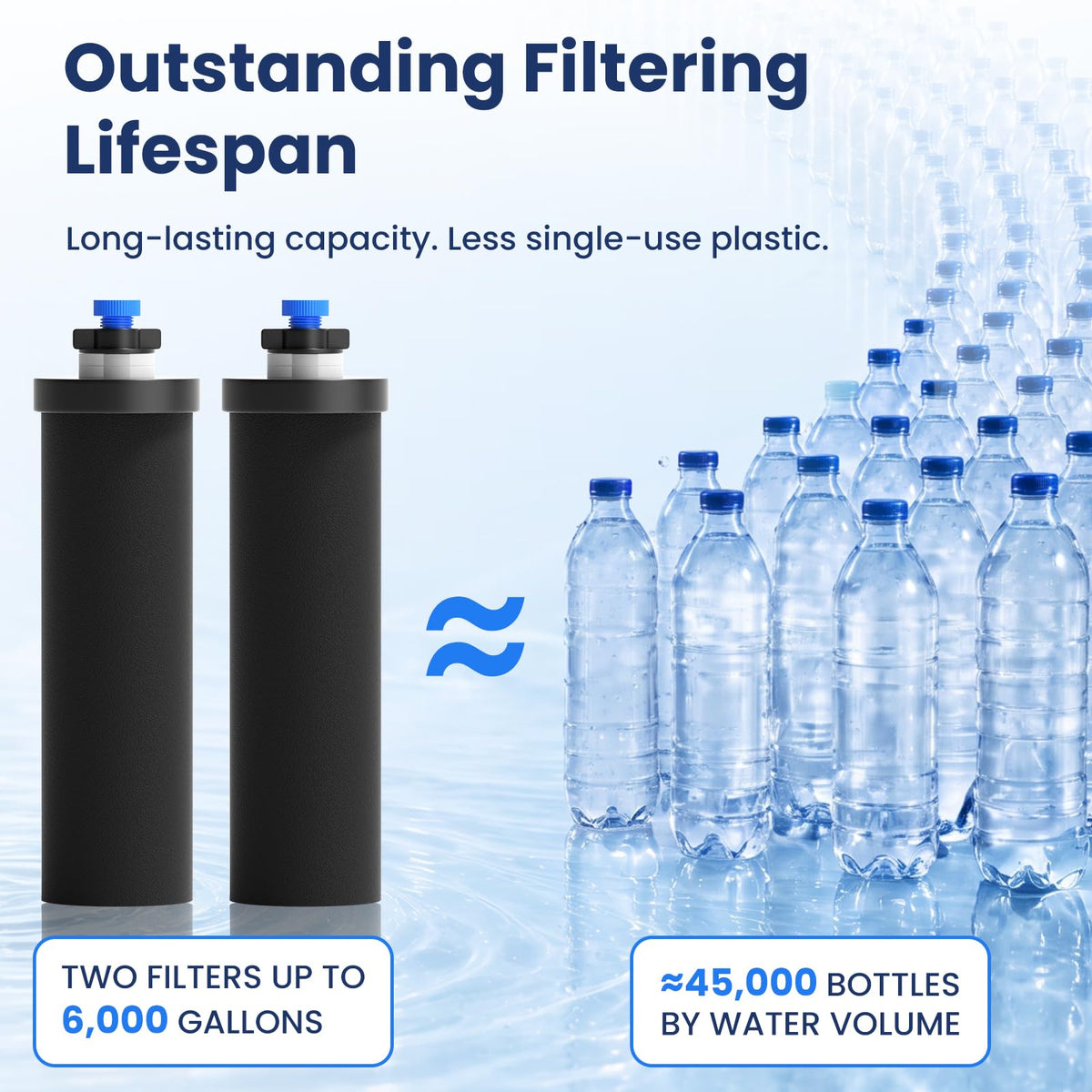 Gravity Water Filter Replacement for Berlkey® BB9 (Gary)