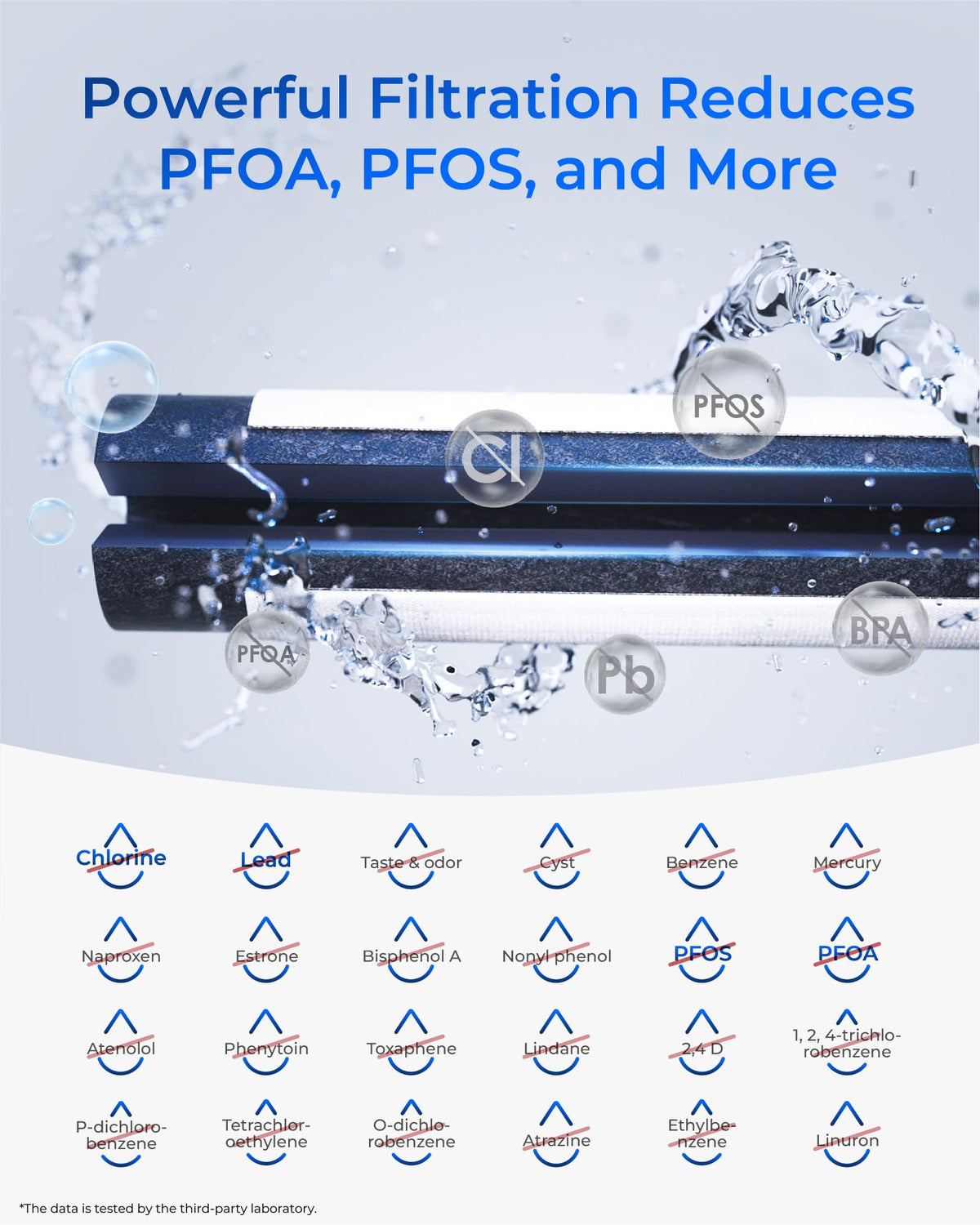 Plus UKF7003 NSF 401&53 Refrigerator Water Filter
