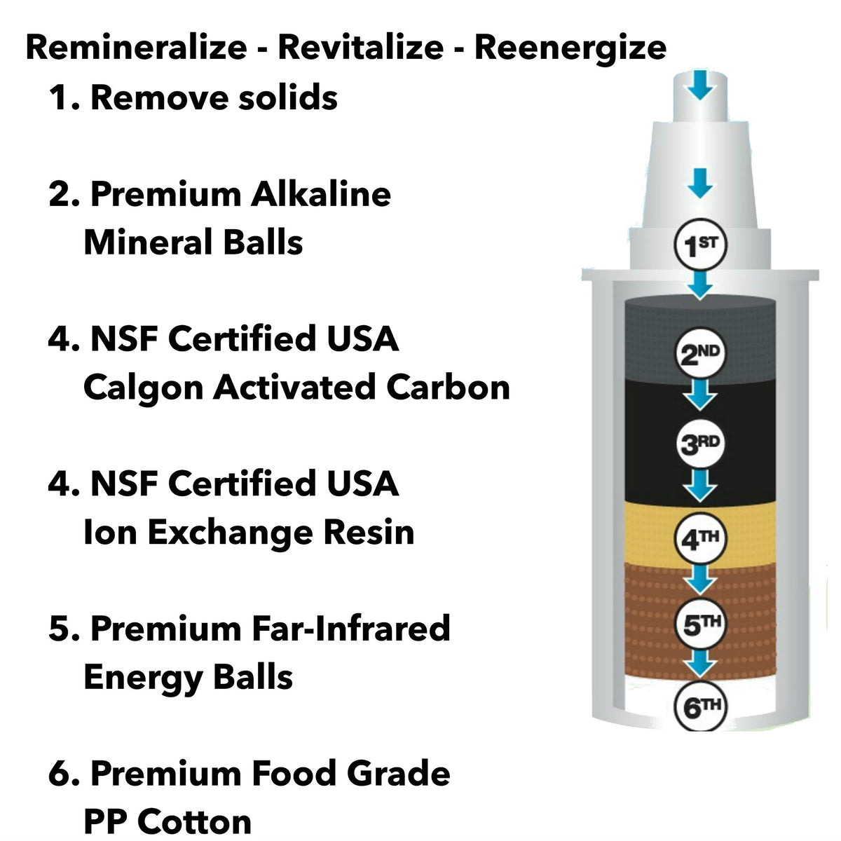 AOK1089FBLUX3 Alkaline Water Pitcher Filter Replacement Designed for Models Original and Slim line (F 3B)