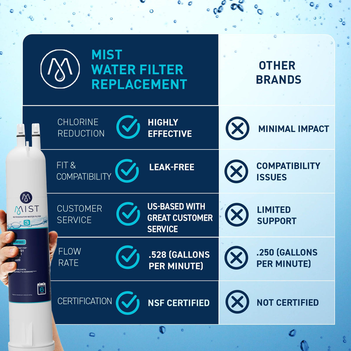 EDR3RXD1 Water Filter