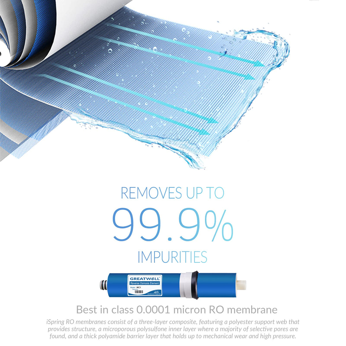 F15-50 2-Year Replacement Supply Water Filter Cartridge Pack Set for Standard 5-Stage Reverse Osmosis RO Systems