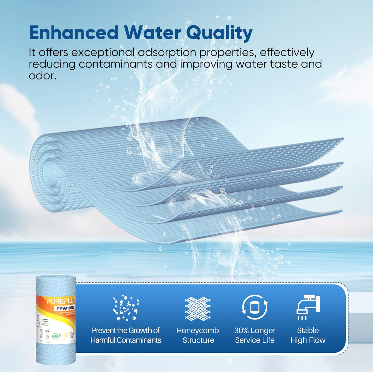 5 Micron 10 x 4.5 Whole House Water Filter for Well Water 2 Pack (Enhanced Fiber(Pro) / 2 Count (Pack of 1))