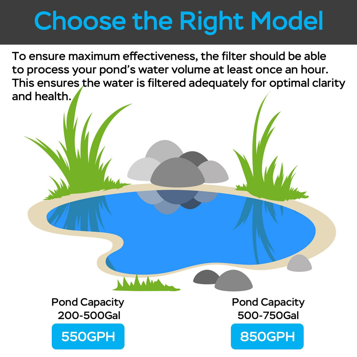 Pond Filter with Fountain Kits & Remote Control LED Lights (For 200-500Gal Ponds)