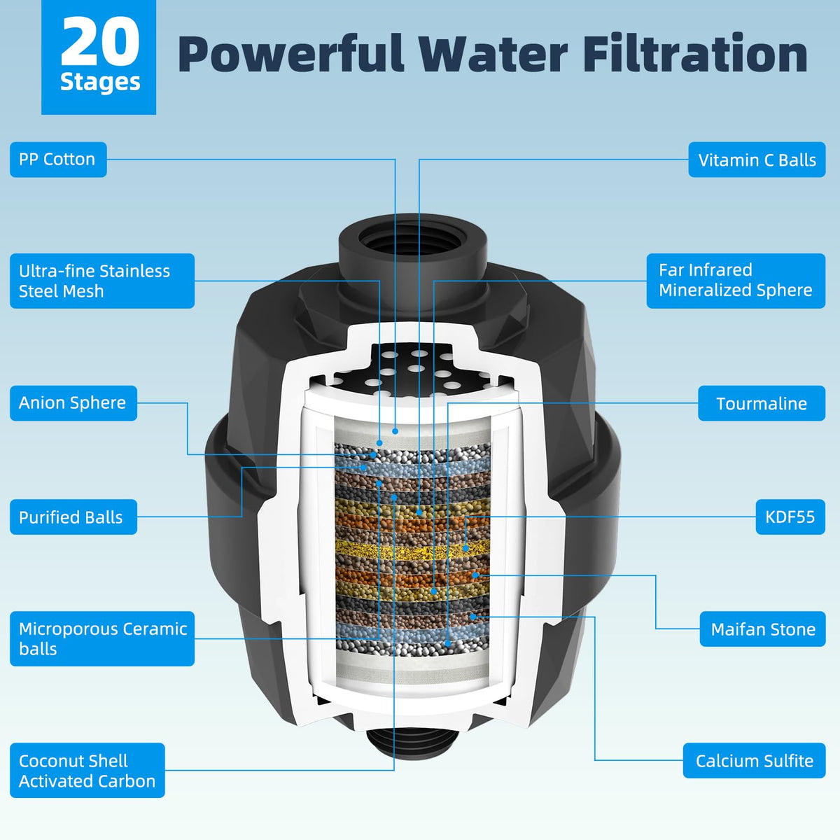 All Metal 10'' Dual Filtered Rainfall Shower Head Combo (Square 10'' with Filter / Matte Black Finished)