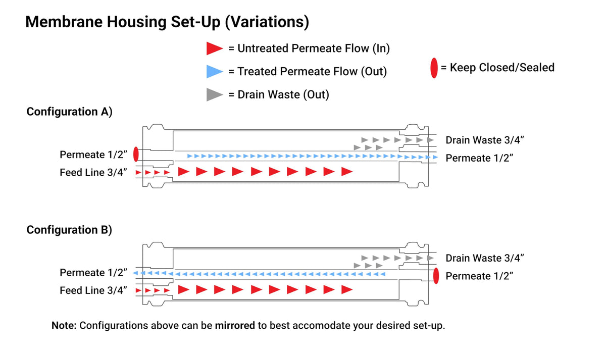 XLP 4040 Reverse Osmosis 4" x 40" RO Membrane (XLP 4040 (4 pack))