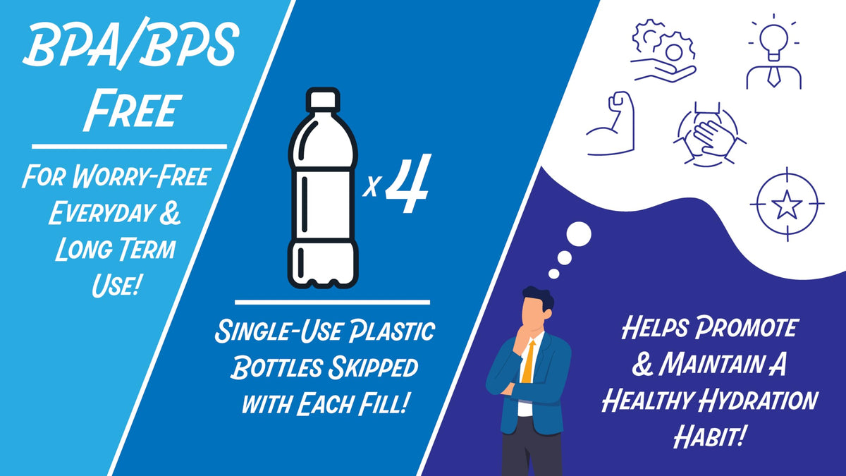 Iconic 2.2 Liter BPA Free Water Bottle with Stainless Steel Cap (2.2 L / Round / Blue)
