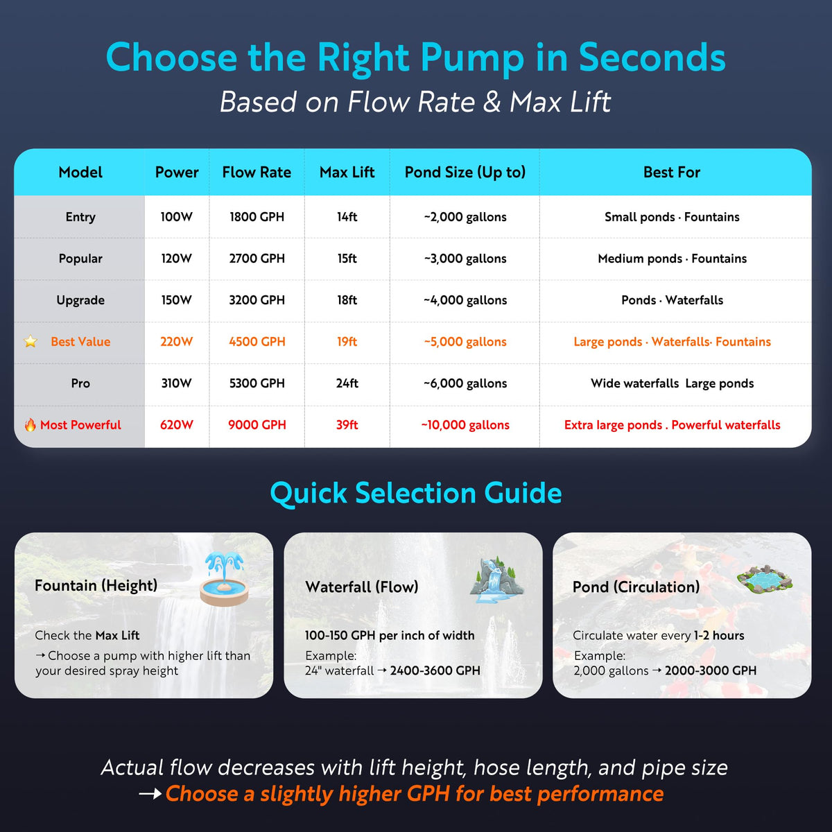 5300 GPH Pond Pump for Fish Pond (5300GPH-310W)