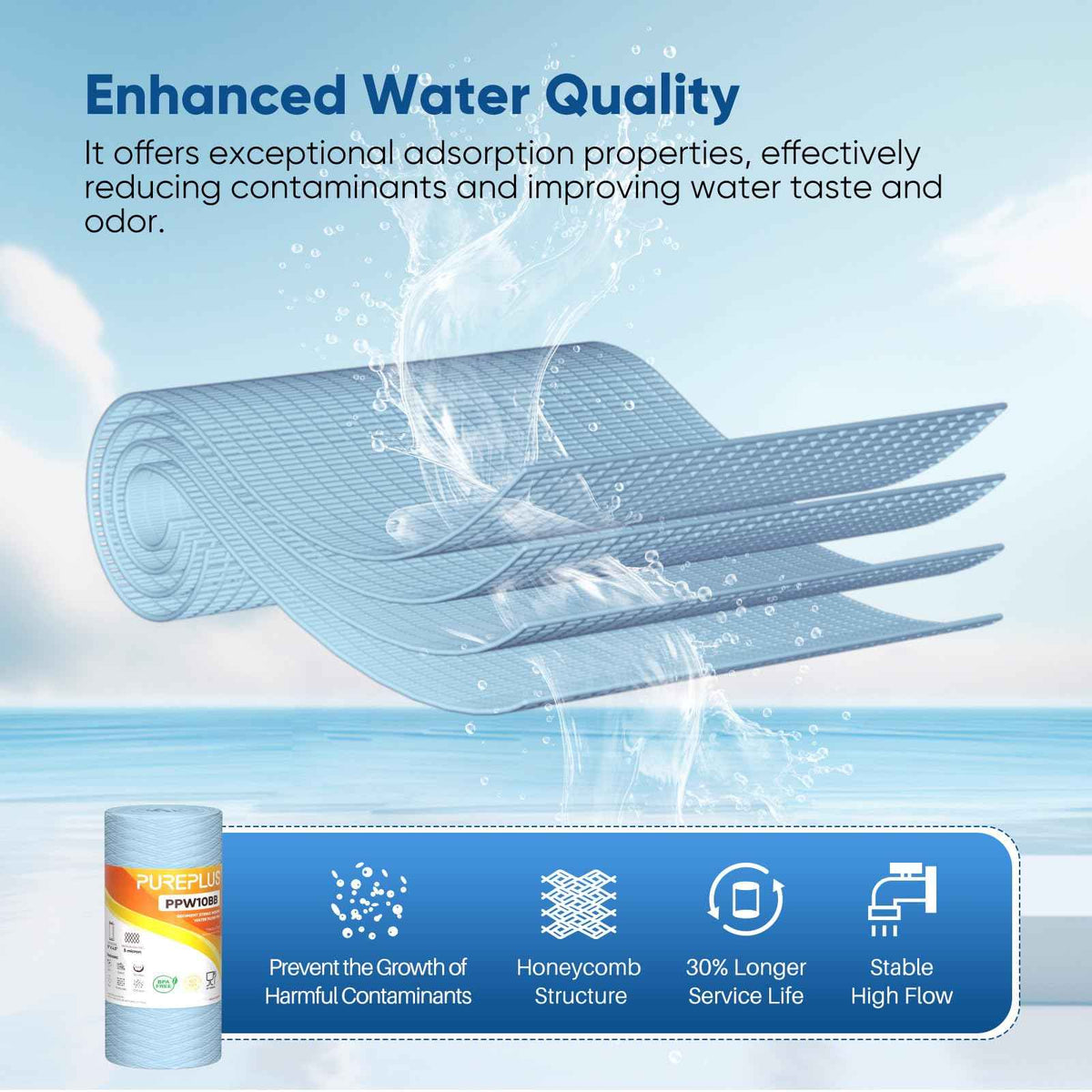 5 Micron 10 x 4.5 Whole House Water Filter for Well Water 3 Pack (Enhanced Fiber(Pro) / 3 Count (Pack of 1))