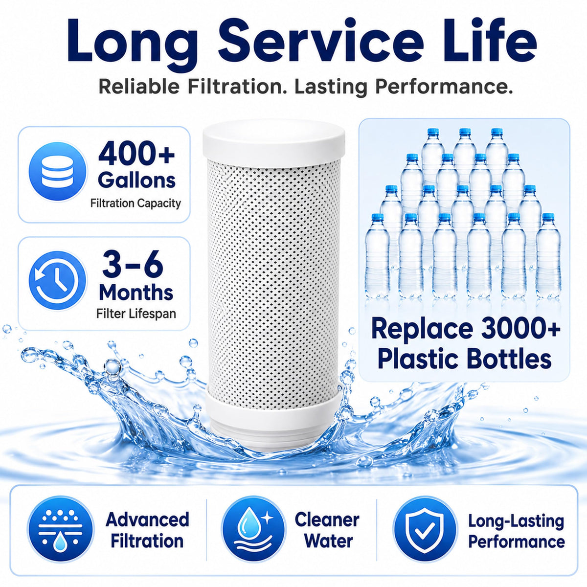 Faucet Mount Replacement Filter Cartridge