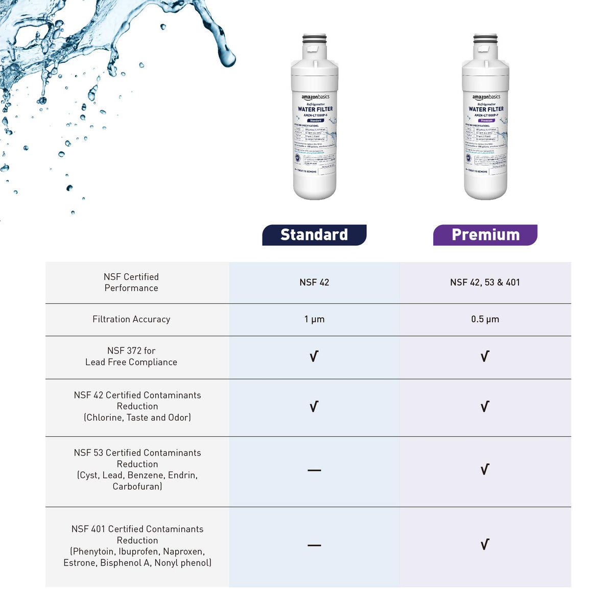 Replacement LG LT1000P Refrigerator Water Filter (Premium Tier)