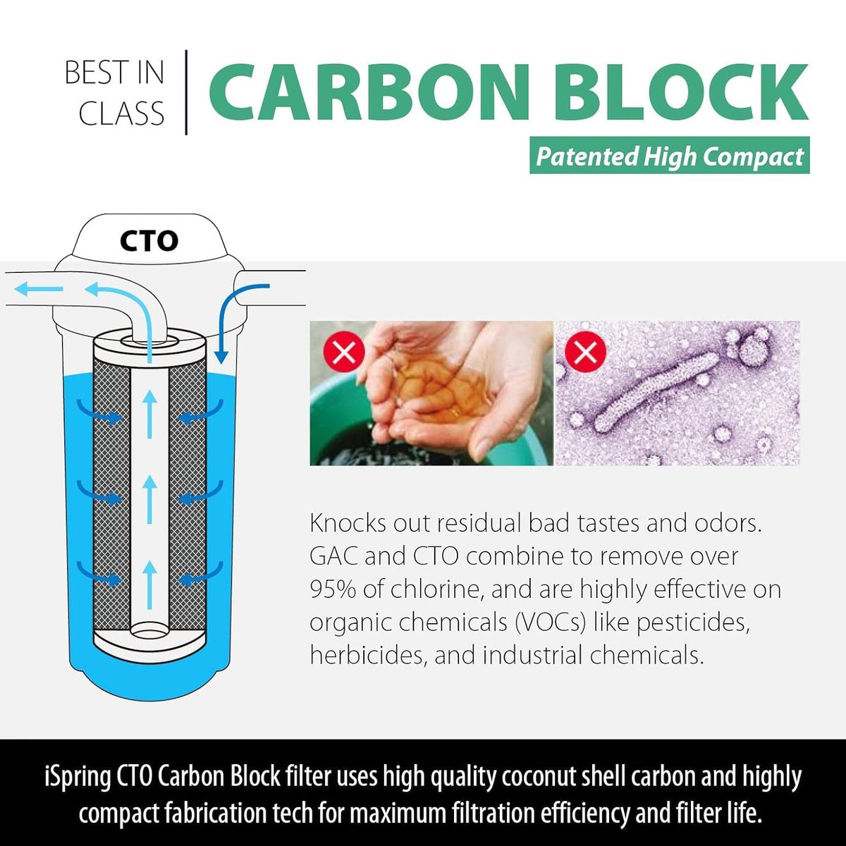 FC15B High Capacity Activated CTO Carbon Block Filter for Under Sink and Whole House Water Filtration System