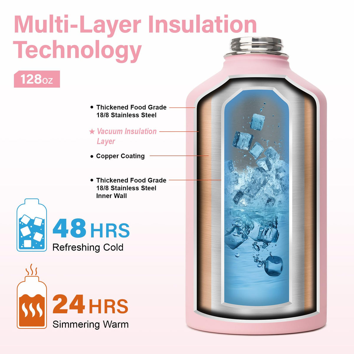 1 Gallon Insulated Water Bottle w (Pink / 128 Ounces)