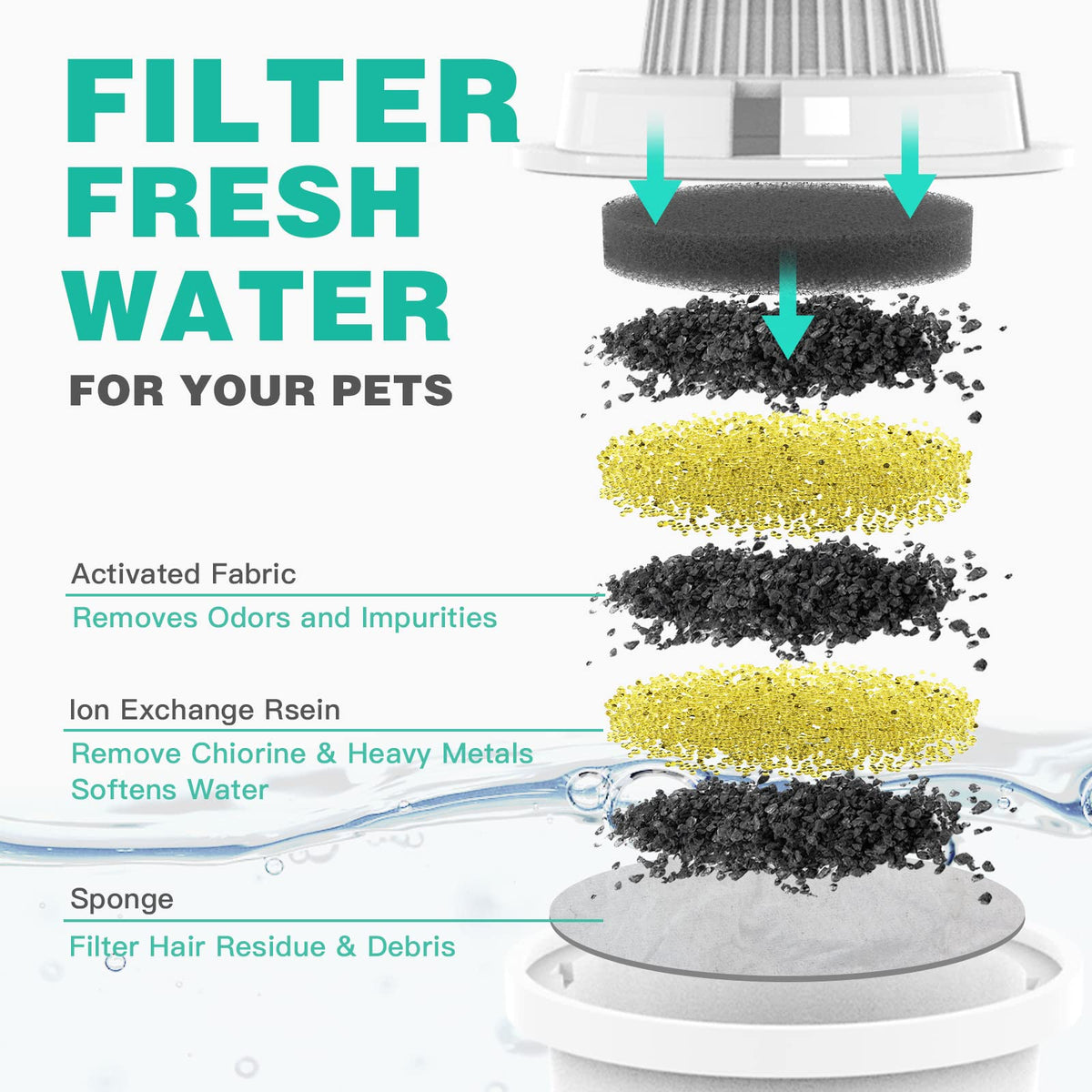 Dog Water Fountain Filters Replacement 4 Pack
