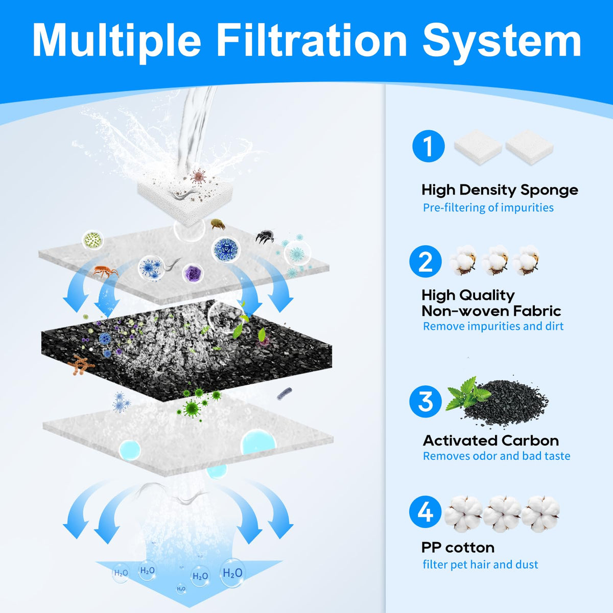 Replacement Filter Fit for SIBAYS Dog Water Fountain 355oz