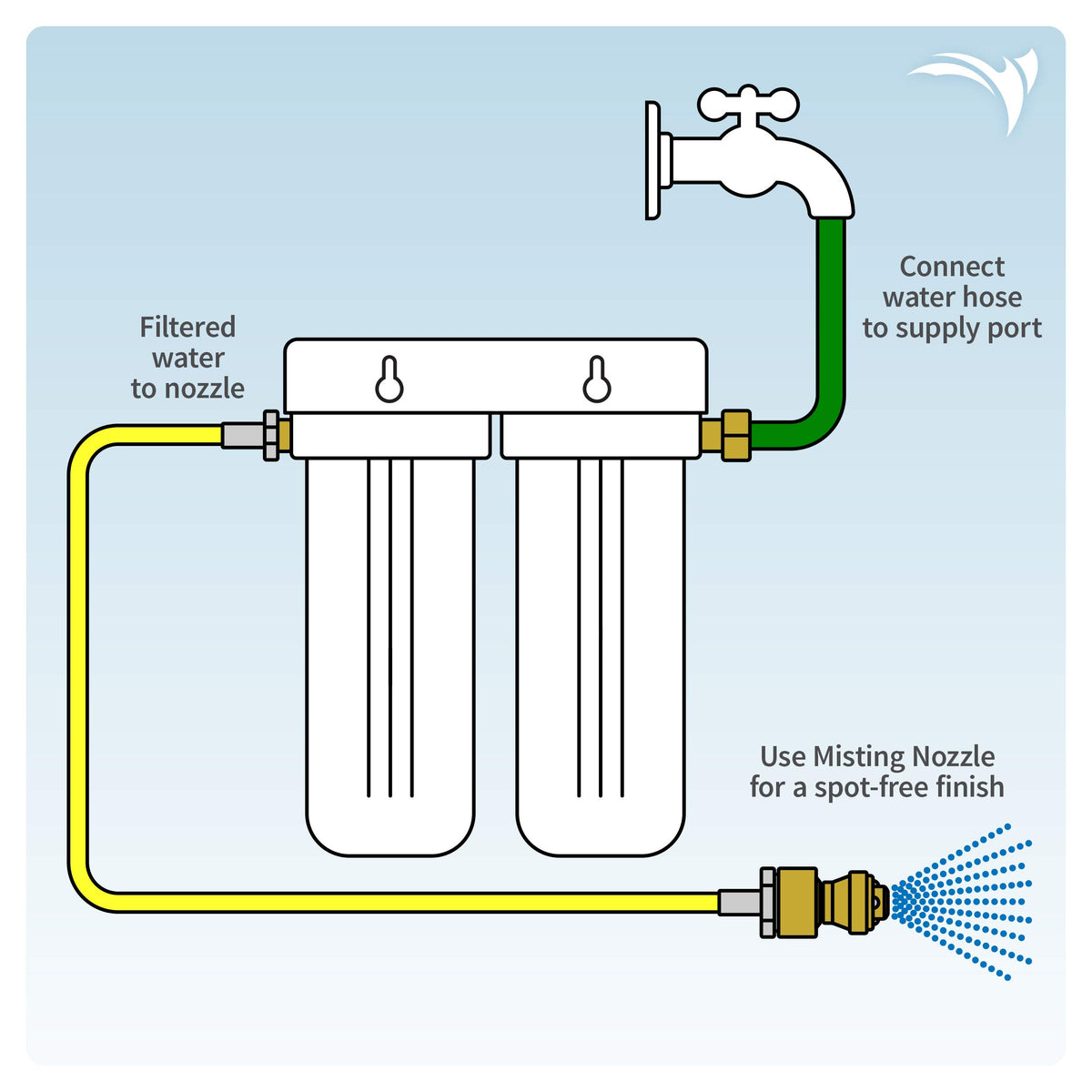 DI Spot Free Car Rinse System (Black & White)