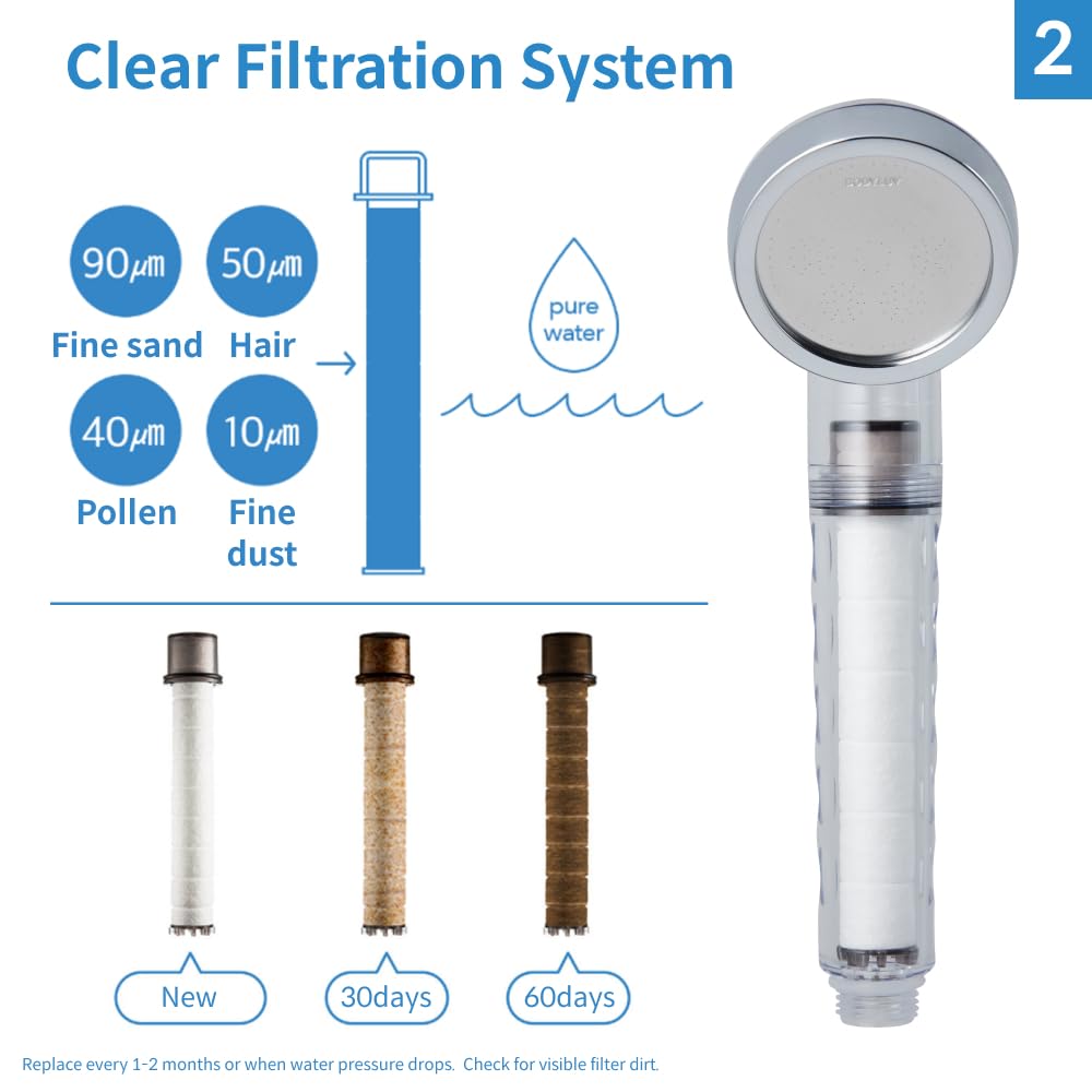 Pure Filter Replacement Cartridge for Shower Head (3EA)