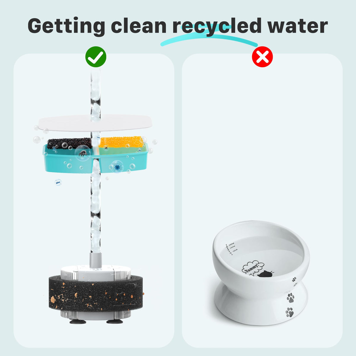 Cat Water Fountain Filters