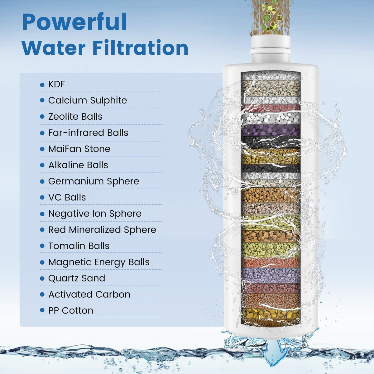Shower Head Filter for Handheld Shower Head