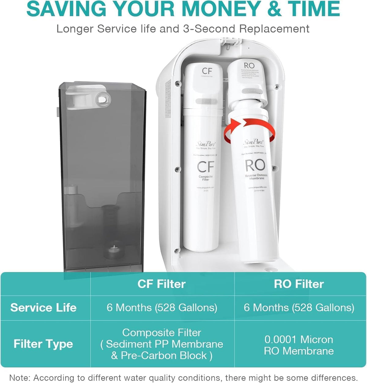 Original SimPure Y7P Series CF+RO Filter Replacement Cartridge (Y7/Y7P-2*CF+2*RO-Filter)