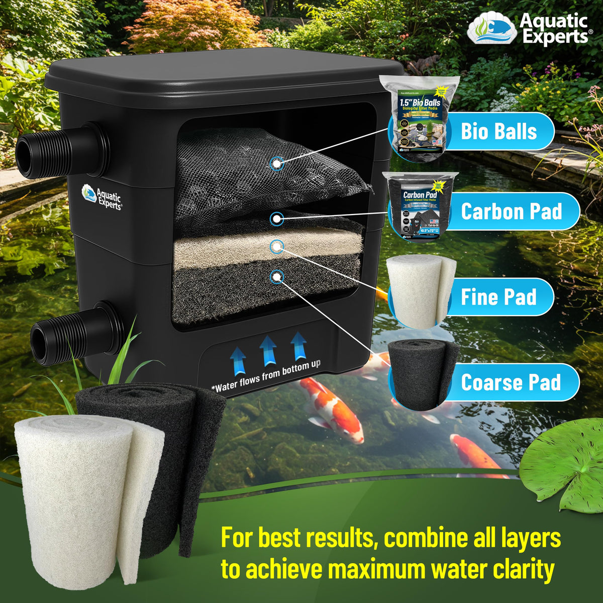 Koi Pond Filter Pad Bundle with Bio Balls (Pond Bundle – Pads + Bio Balls)