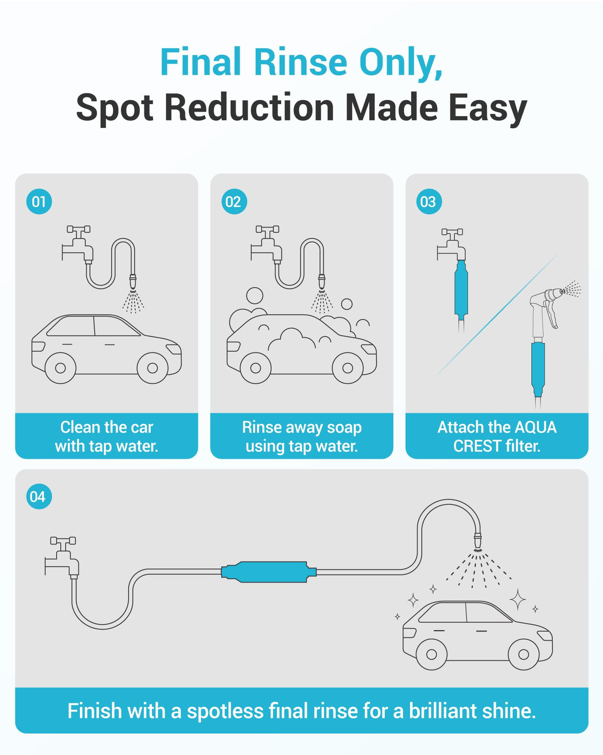 Hard Water Filter for Hose Car Wash