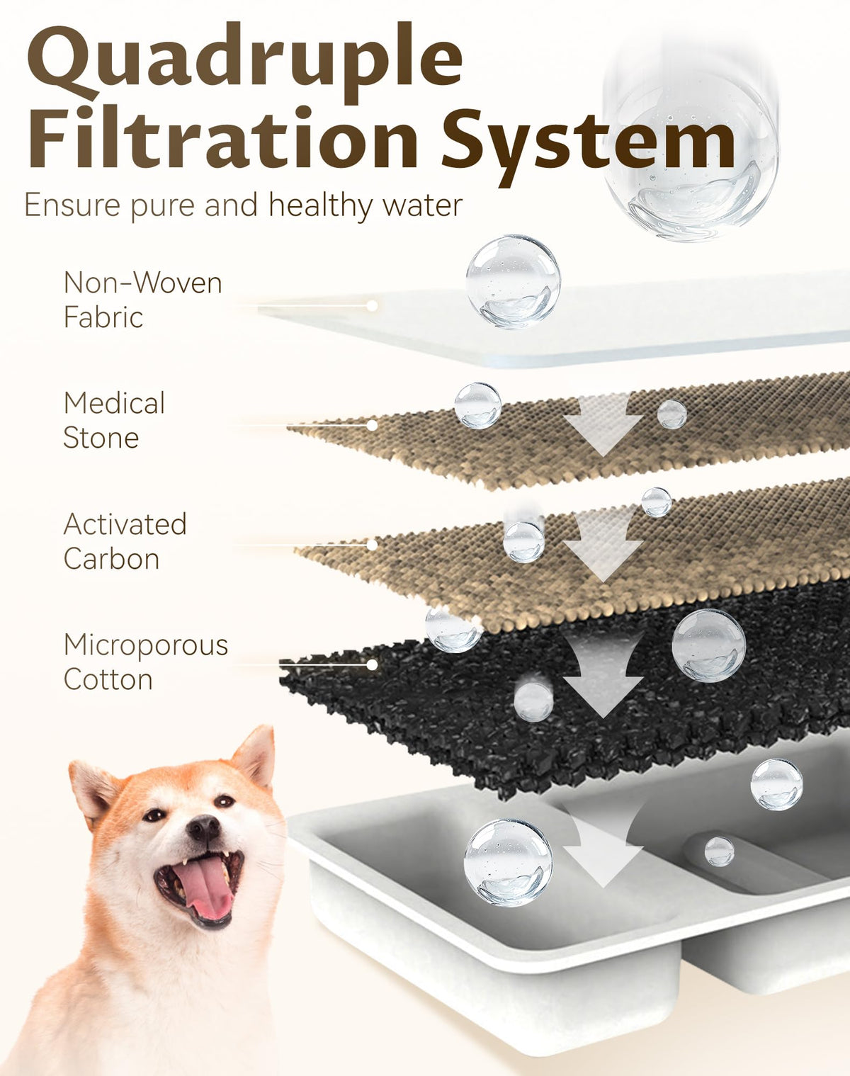 Dog Bowl for Small Dogs (1pcs+2 Filter / 1)