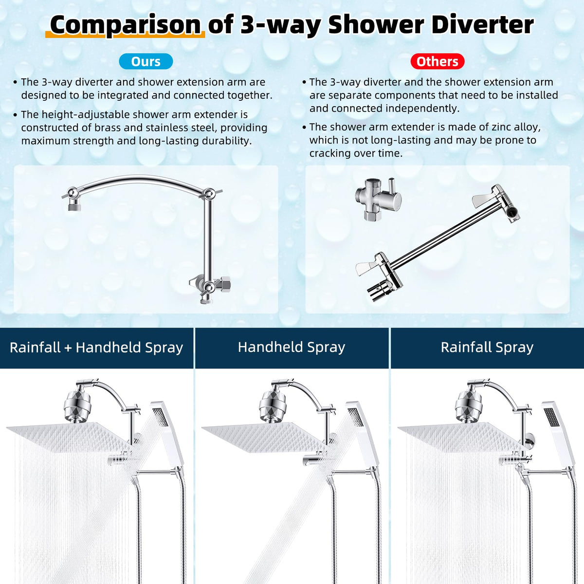 All Metal 12'' Filtered Rainfall Shower Head with Handheld Combo (Square 12'' with Filter / Silver)