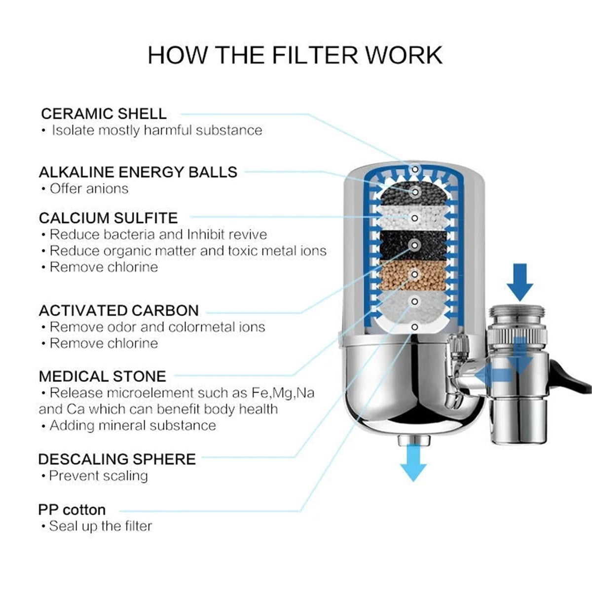 Splash Proof Faucet Water Purifier Filter Tap