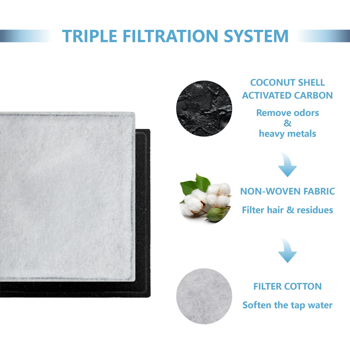 Cat Water Fountain Replacement Filter Fit for Premier Pet Fountain