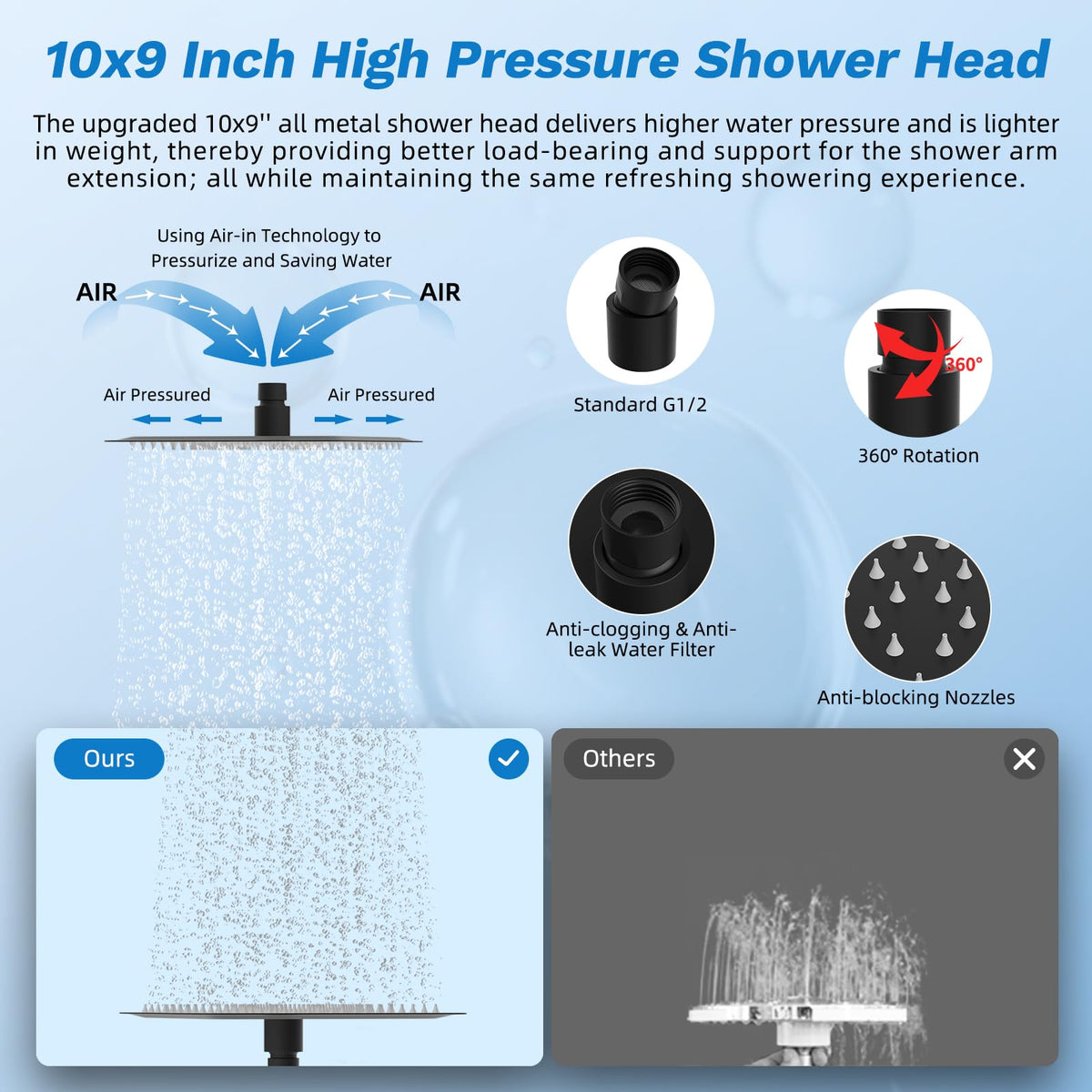 High Pressue All Metal 10" Rainfall Shower Head (Square 10" / Matte Black)