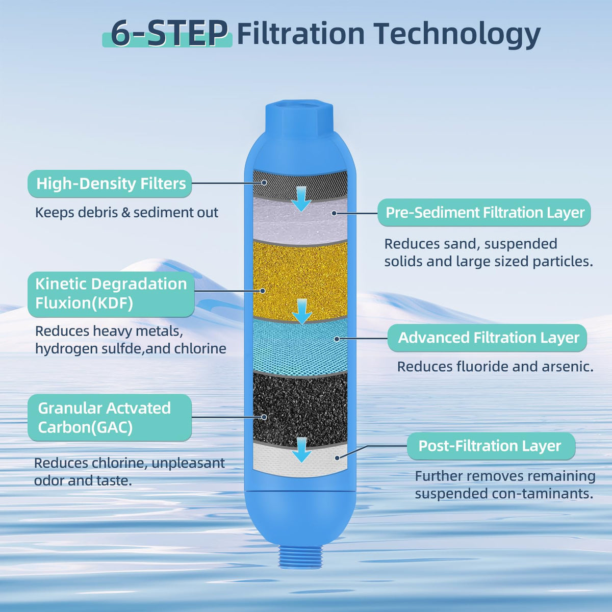 2PK NSF Certified Inline RV Drinking Water Filter & Flexible Hose Protector (2 Count (Pack of 1))