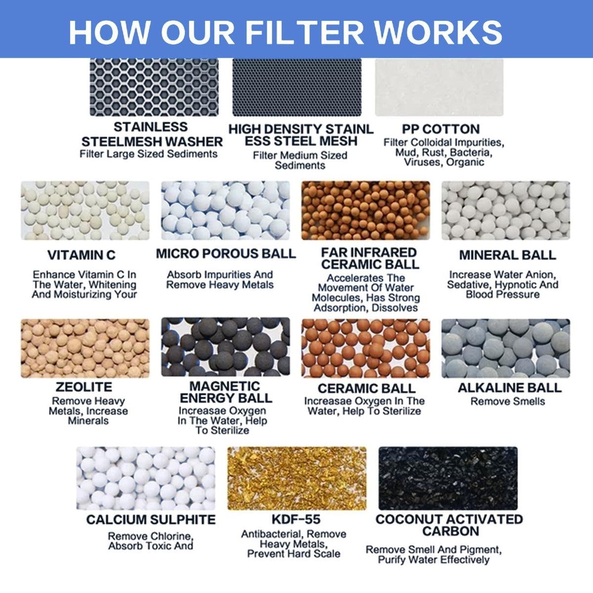 30 Stage Shower Filter Replacement Cartridges (White)