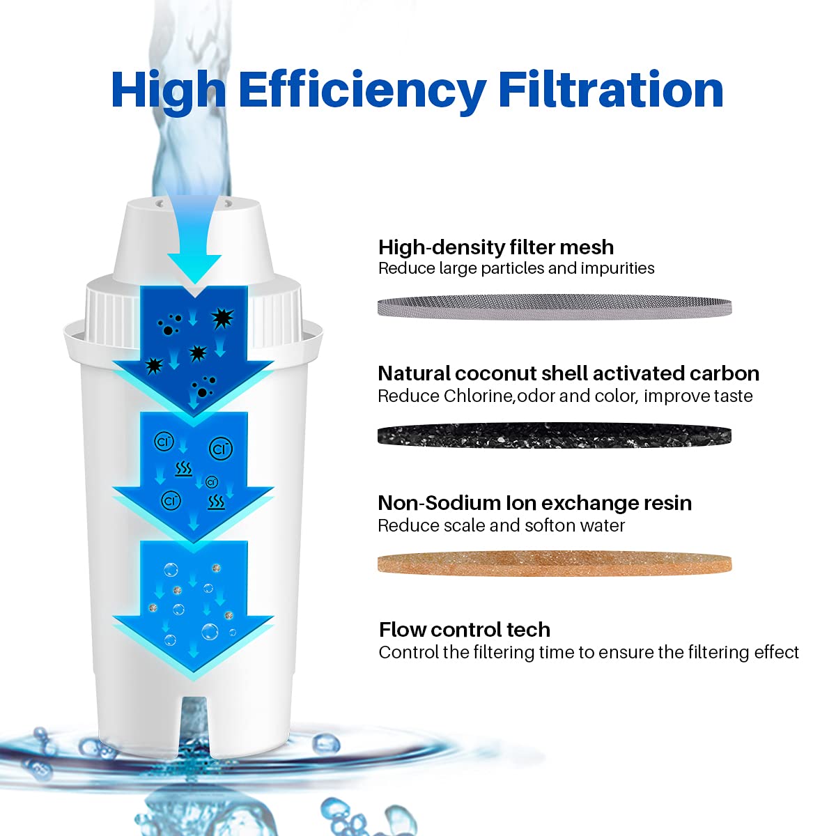 Replacement for Brita Longlast Water Filter Pitcher for Drinking Water (Standard)
