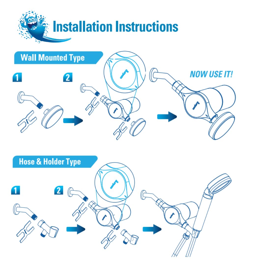 ACF Shower Filter