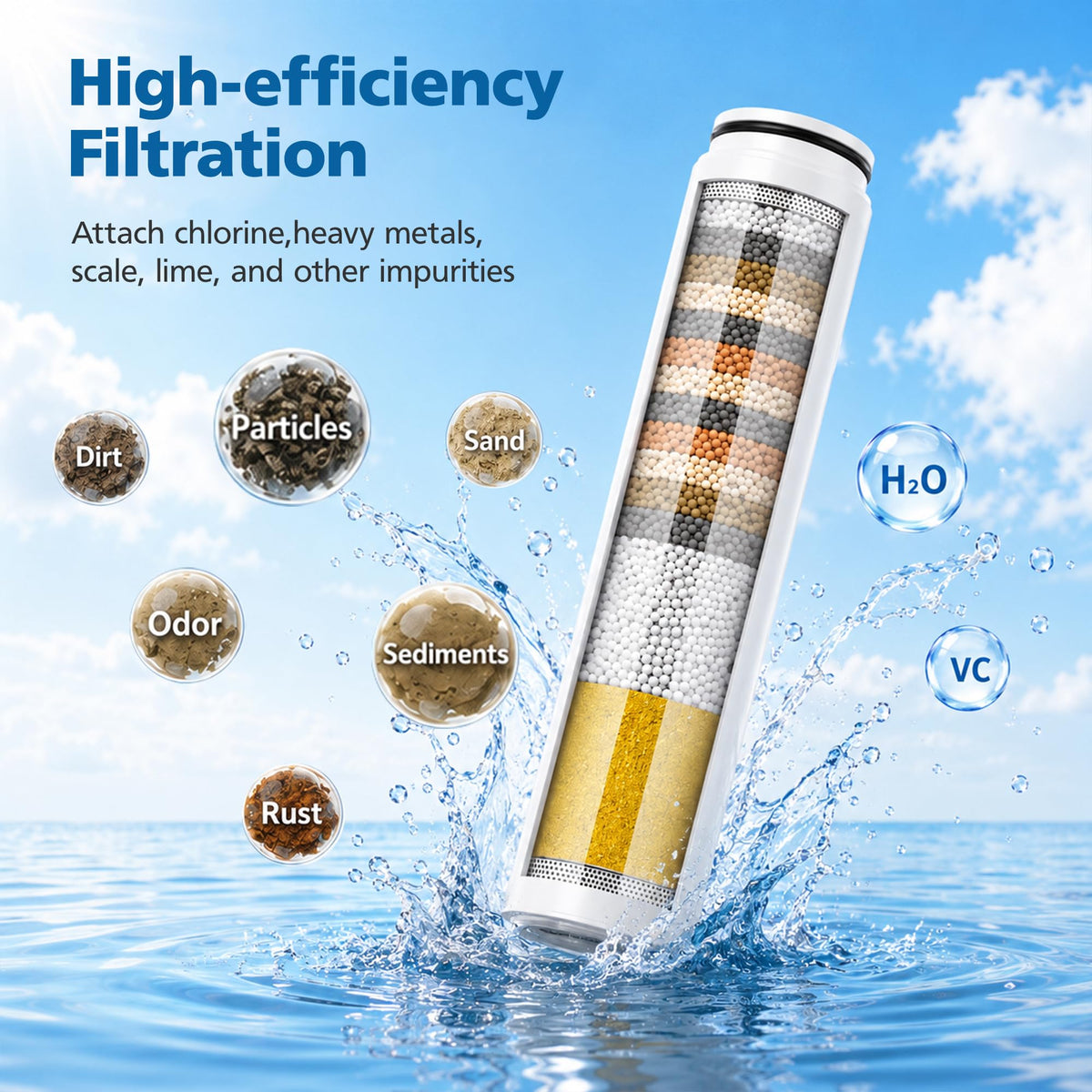 4 Pack Shower Replacement Filters for Cobbe Handheld Shower Head #CF1101 (White-Standard)