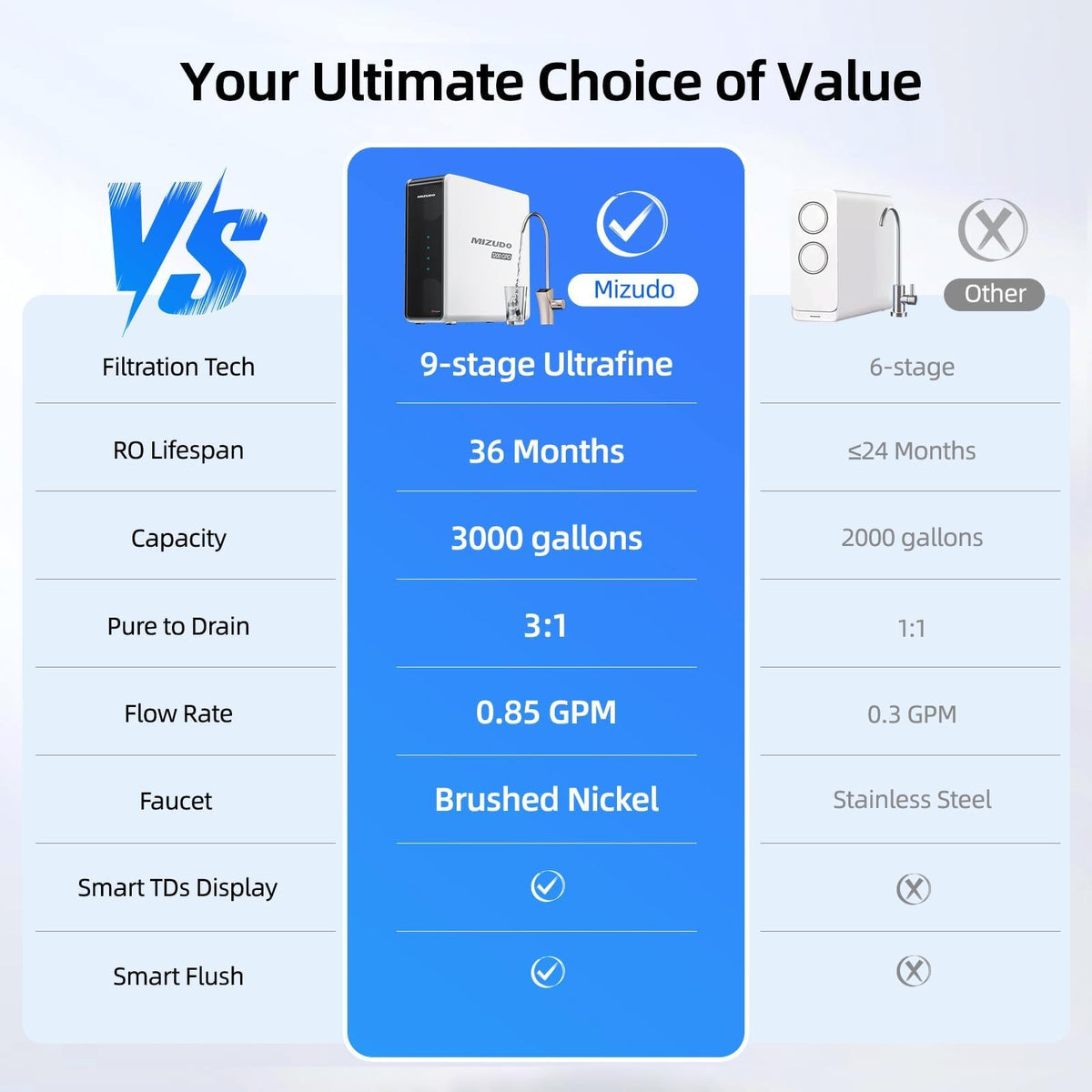 Megaflo 1200GPD Tankless Reverse Osmosis System
