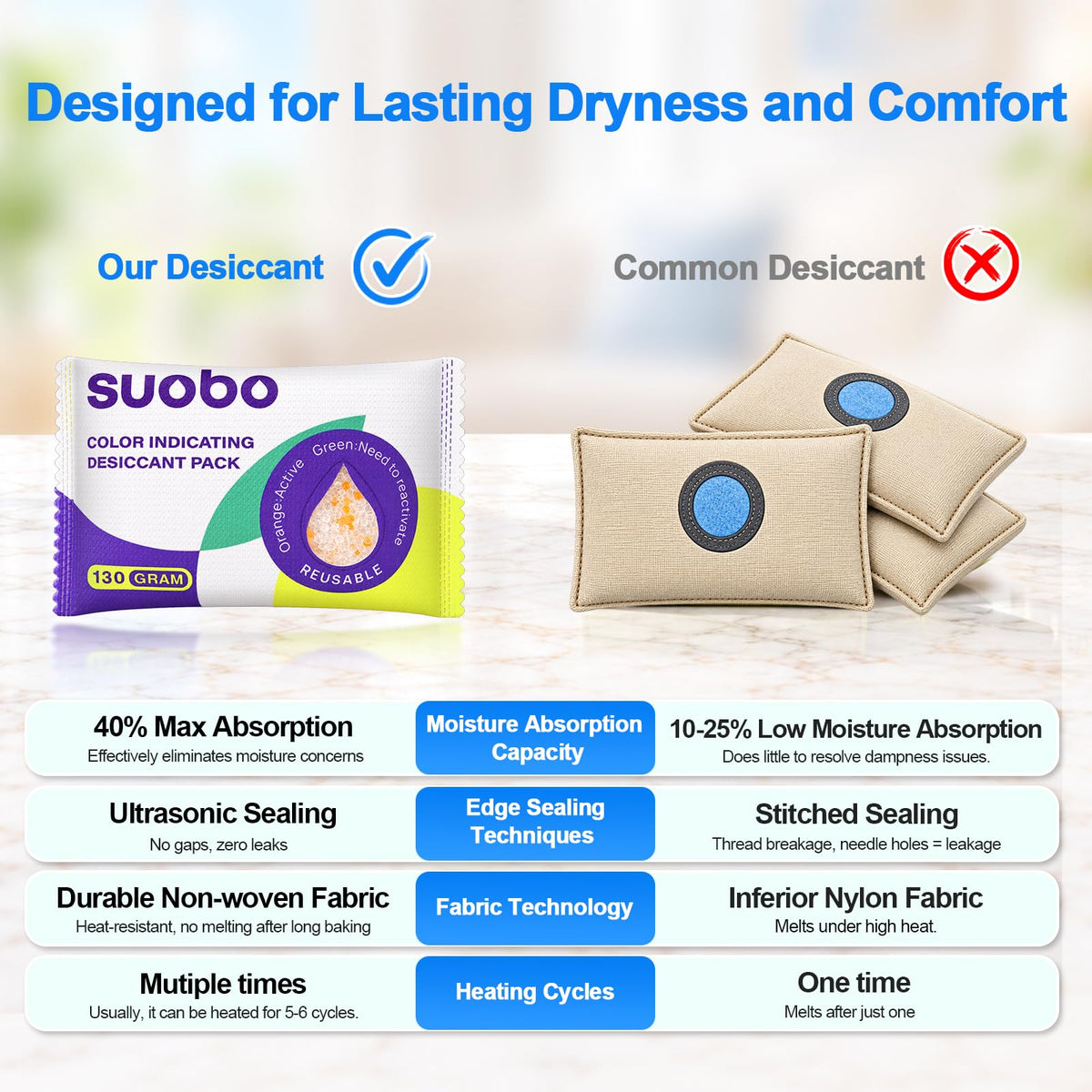 Reusable Color Indicating Desiccant Packs (130g(10-pack))