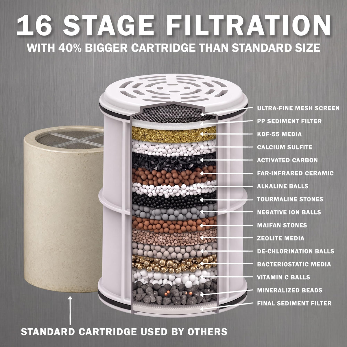Shower Head & 16 Stage Filter (Brushed Nickel / 2.5 GPM)