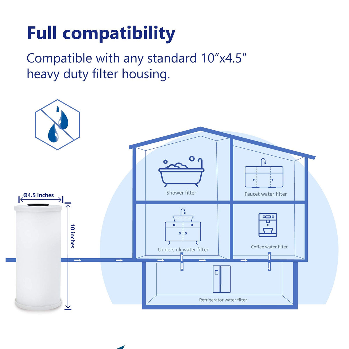 FXHSC Whole House Filter for GE® FXHSC