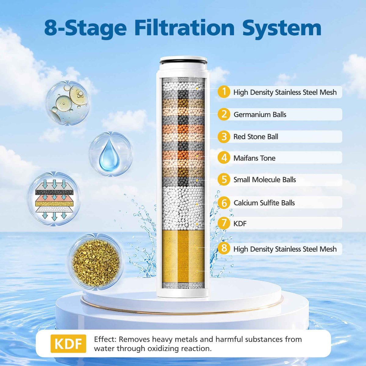 4 Pack Shower Replacement Filters for Cobbe Handheld Shower Head #CF1101 (White-Standard)