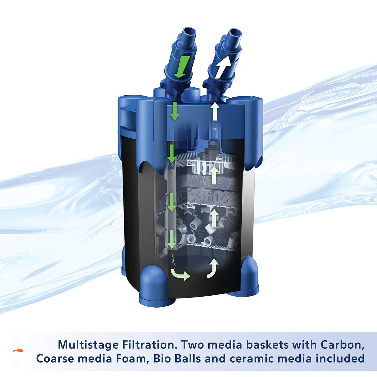 QuietFlow Aquarium Fish Tank Canister Filter For 55 (55-100 Gallons)